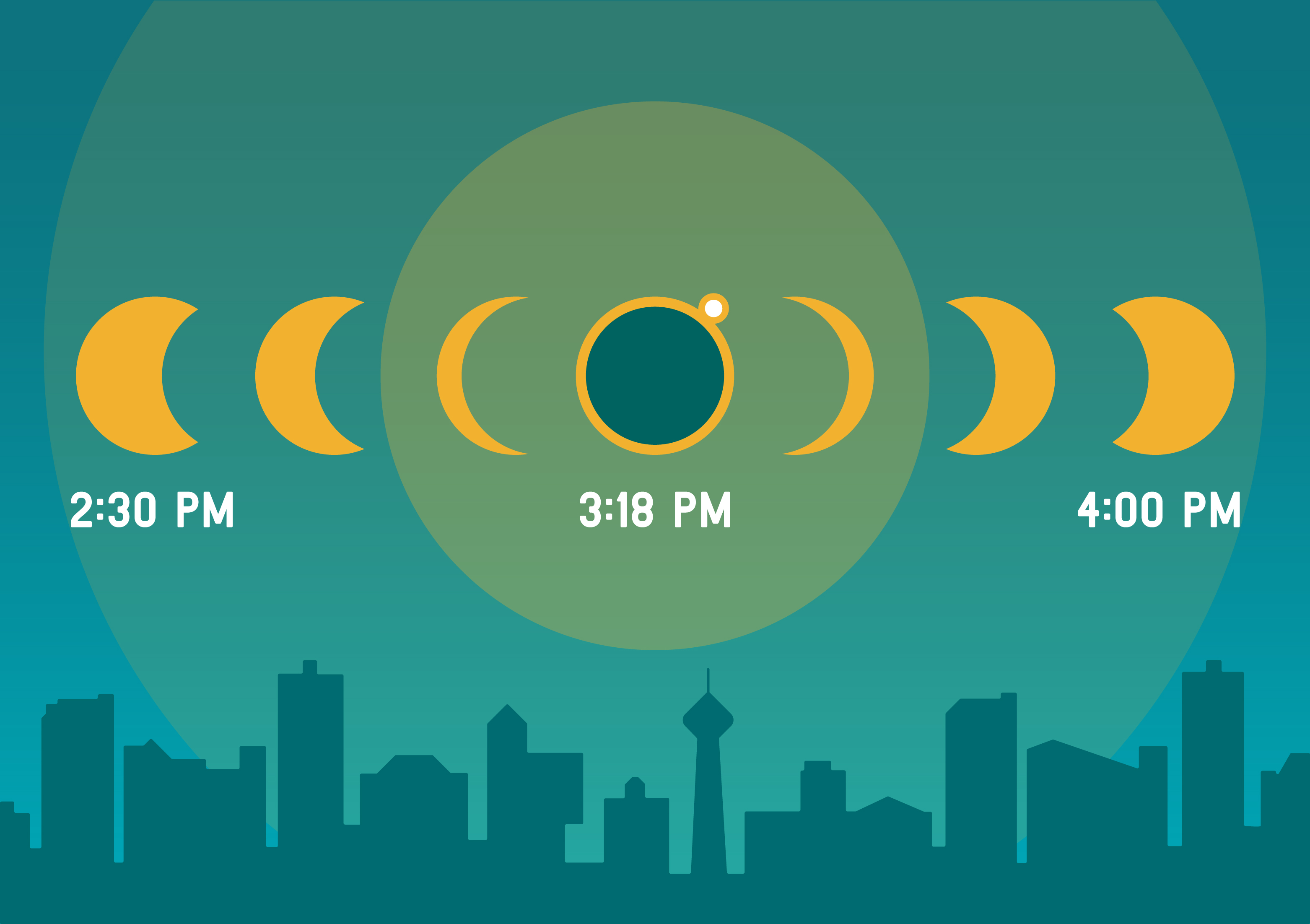 Solar Eclipse 2024 Things to Know Niagara Parks